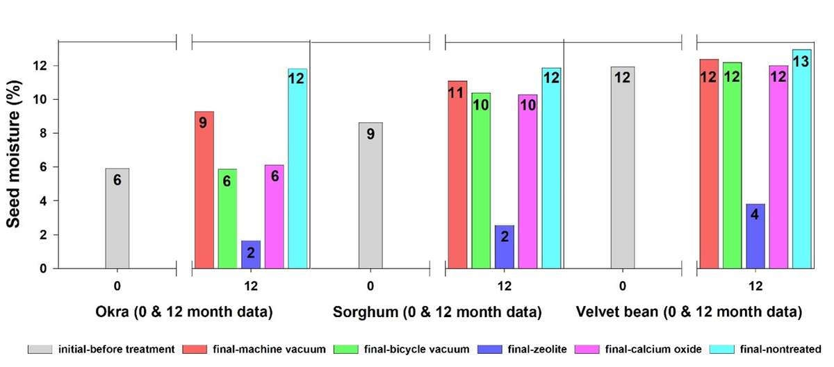 EDN160 Figure 5